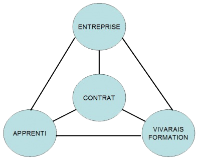 img_apprentissage_schema